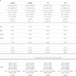 WD Red SN700 1TB Specs