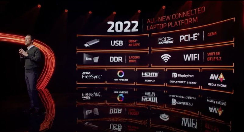 AMD Ryzen 6000 Series Mobile 2022 Platform