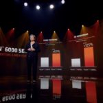 AMD Ryzen 6000 Series Mobile Performance