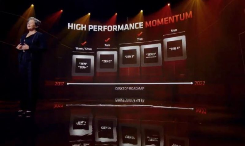 AMD Zen Roadmap CES 202