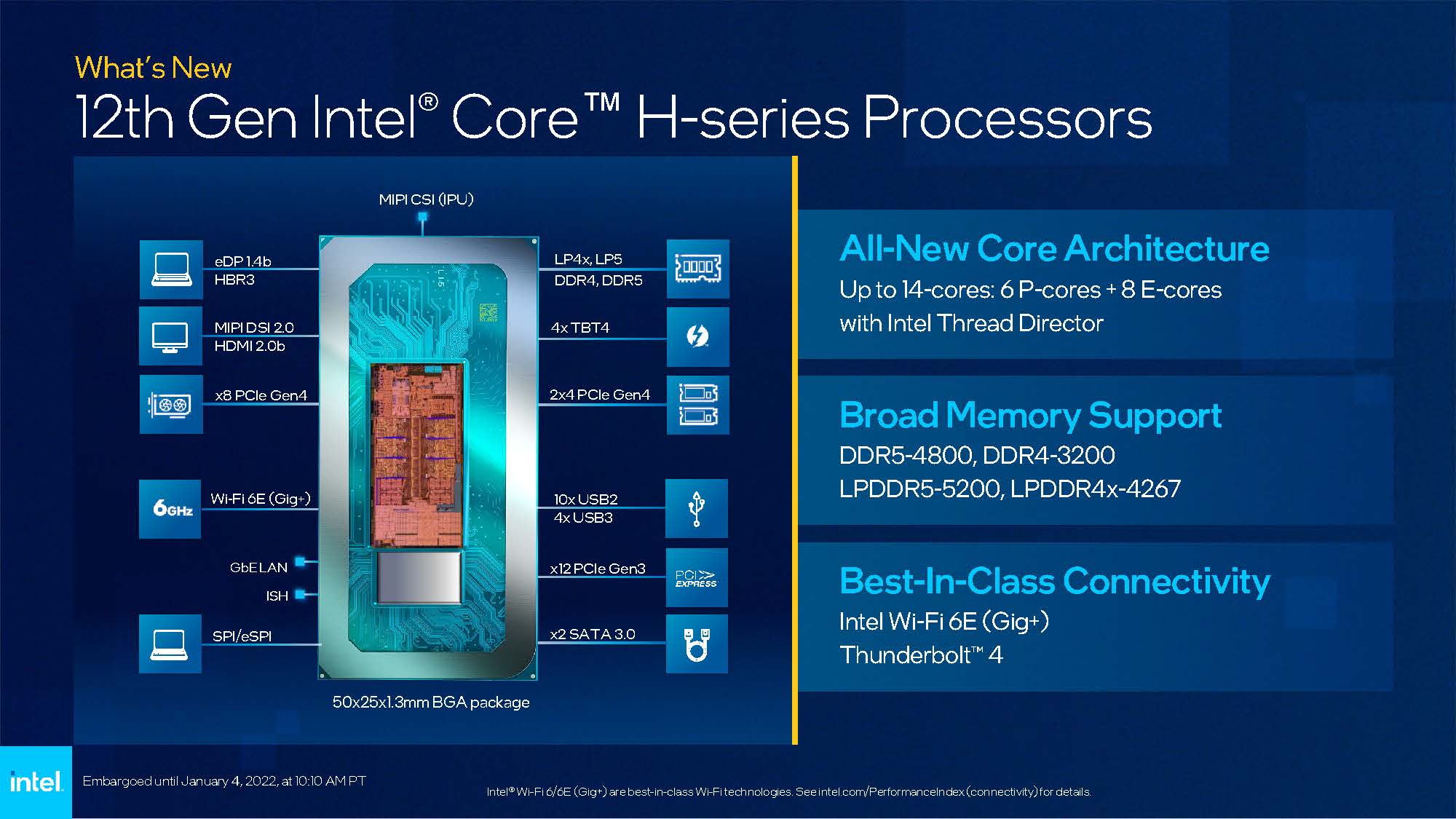 Intel CES 2022 12th Gen Core U Series Processor SKUs