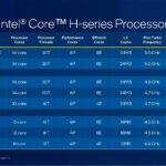 Intel CES 2022 12th Gen Core H Series Processors SKUs