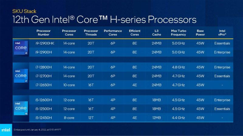 Intel CES 2022 12th Gen Core H Series Processors SKUs