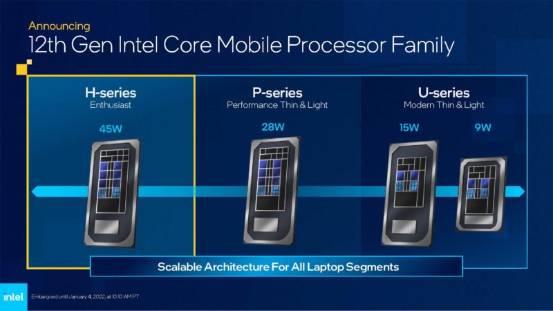 Intel CES 2022 12th Gen Core Levels