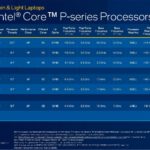 Intel CES 2022 12th Gen Core P Series Processor SKUs