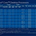 Intel CES 2022 12th Gen Core SKU Stack 1