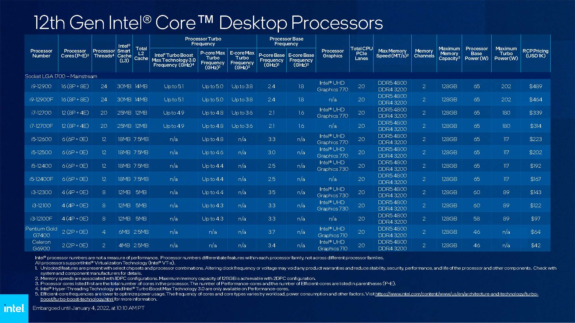 Intel reveals its new 18-core, 36-thread “extreme” Core i9 processor at  Computex