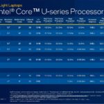 Intel CES 2022 12th Gen Core U Series Processor SKUs