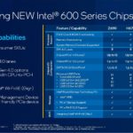 Intel CES 2022 12th Gen Core Processors Intel 600 Series Chipsets