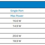 Intel E810 CQDA2 Power Consumption