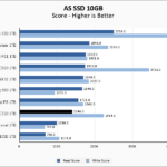 KLEVV CRAS C720 1TB ASSSD 10GB Chart