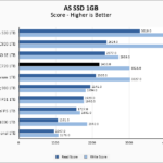 KLEVV CRAS C720 1TB ASSSD 1GB Chart