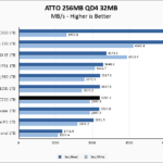 KLEVV CRAS C720 1TB ATTO 256MB Chart