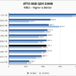 KLEVV CRAS C720 1TB ATTO 8GB Chart