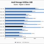 KLEVV CRAS C720 1TB Anvil 1GB Chart