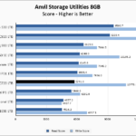 KLEVV CRAS C720 1TB Anvil 8GB Chart