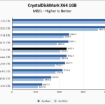 KLEVV CRAS C720 1TB CrystalDiskMark 1GB Chart