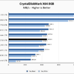 KLEVV CRAS C720 1TB CrystalDiskMark 8GB Chart