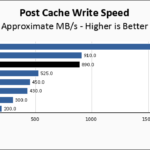 KLEVV CRAS C720 1TB Post Cache Write Speed Chart