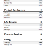 KLEVV CRAS C720 1TB SPECws
