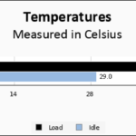 KLEVV CRAS C720 1TB Temps Chart
