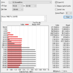 Micron 7400 Pro 3.84TB ATTO 256MB