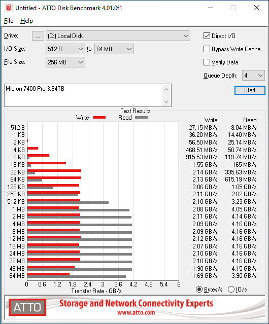 Micron 7400 Pro 3.84TB ATTO 256MB