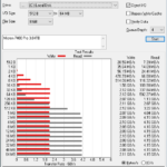 Micron 7400 Pro 3.84TB ATTO 8GB
