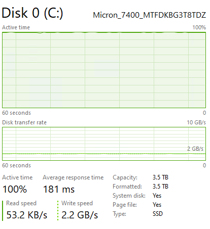 Micron 7400 Pro 3.84TB Post Cache Write Speed