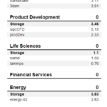 Micron 7400 Pro 3.84TB SPECws