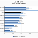 Micron 7400 Pro ASSSD 10GB Chart
