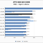 Micron 7400 Pro ATTO 8GB Chart