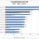 Micron 7400 Pro CrystalDiskMark 1GB Chart