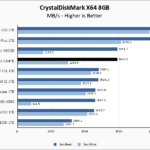 Micron 7400 Pro CrystalDiskMark 8GB Chart