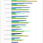 Micron 7400 Pro SPECws Chart