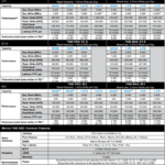 Micron 7400 Pro Specs