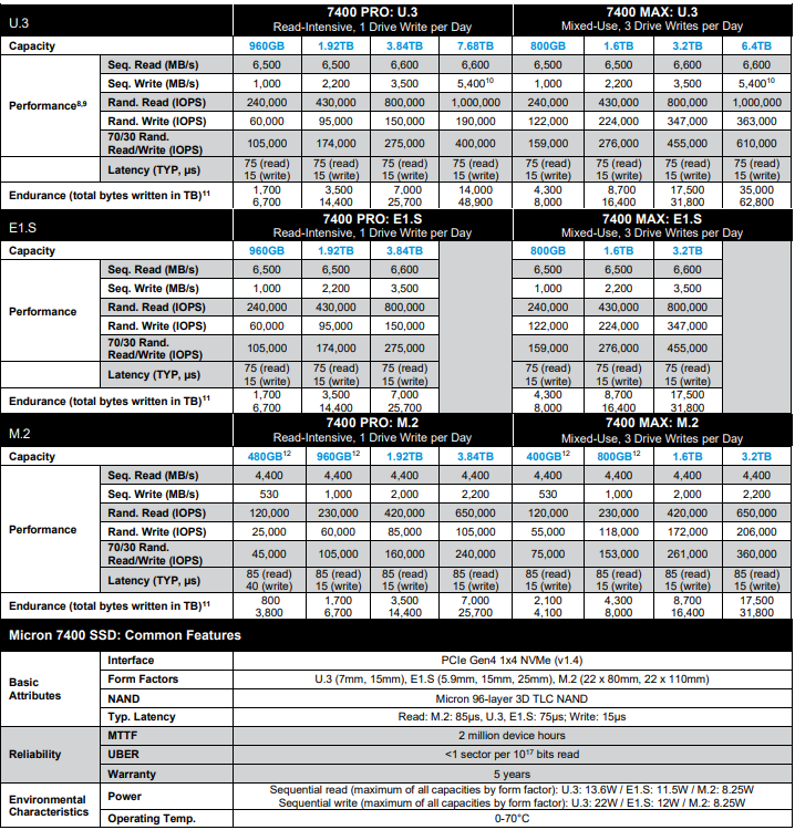 Micron 7400 Pro Specs