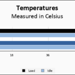 Micron 7400 Pro Temps Chart