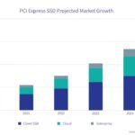 PCI SIG Forward Insights SSD Forecast August 2021