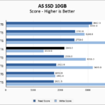 ADATA XPG ATOM 50 1TB ASSSD 10GB Chart
