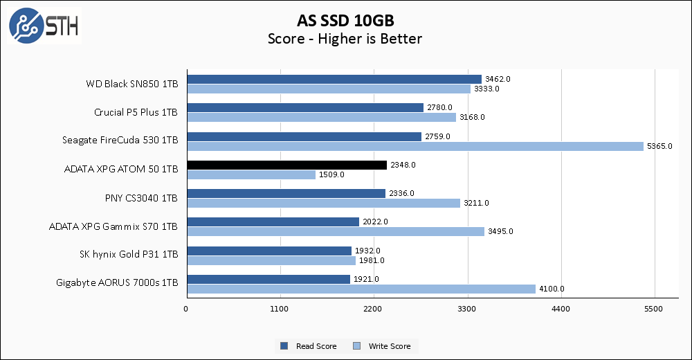 ADATA XPG ATOM 50 1TB ASSSD 10GB Chart