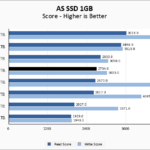 ADATA XPG ATOM 50 1TB ASSSD 1GB Chart