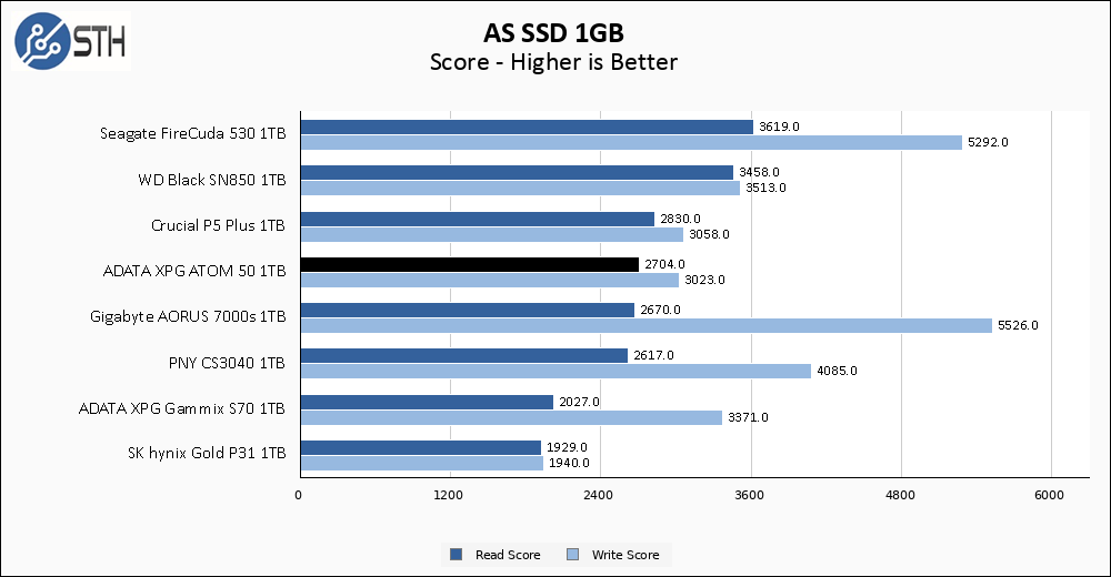 ADATA XPG ATOM 50 1TB ASSSD 1GB Chart