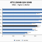 ADATA XPG ATOM 50 1TB ATTO 256MB Chart