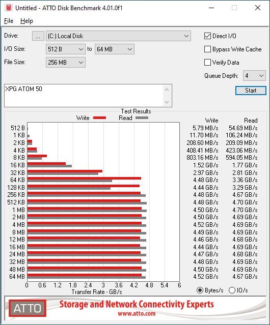 ADATA XPG ATOM 50 1TB ATTO 256MB