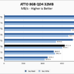 ADATA XPG ATOM 50 1TB ATTO 8GB Chart
