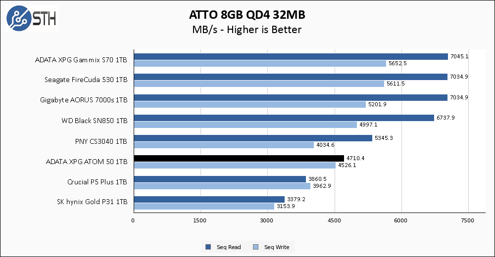 ADATA XPG ATOM 50 1TB ATTO 8GB Chart