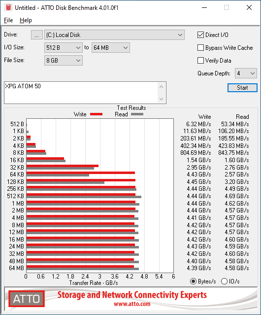 ADATA XPG ATOM 50 1TB ATTO 8GB