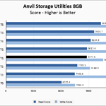 ADATA XPG ATOM 50 1TB Anvil 8GB Chart