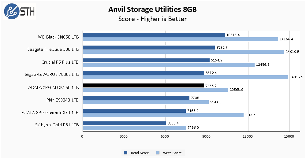 ADATA XPG ATOM 50 1TB Anvil 8GB Chart